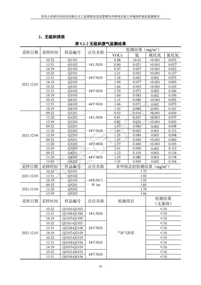 環(huán)保驗(yàn)收報(bào)告_35.jpg